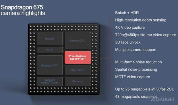 Snapdragon 675: чипсет для камерофонов и игровых смартфонов (6 фото) Snapdragon 675: чипсет для камерофонов и игровых смартфонов (6 фото)