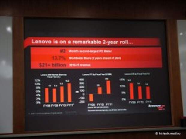 Lenovo: благодаря чему они стали вторыми после HP?