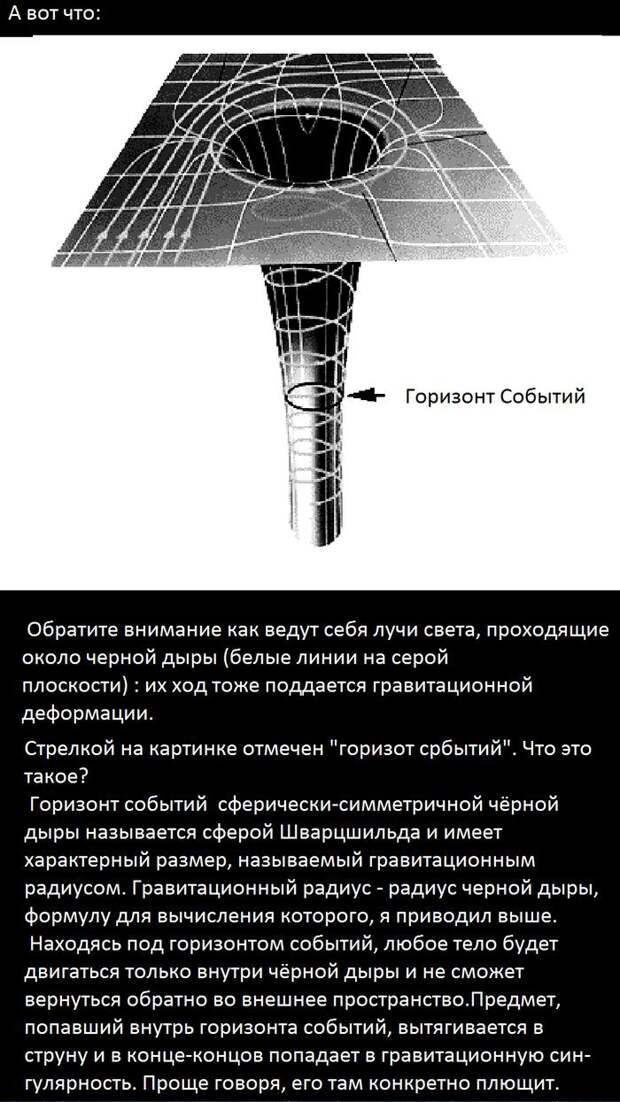 Что такое Черная Дыра? дыра, космос, наука, черная