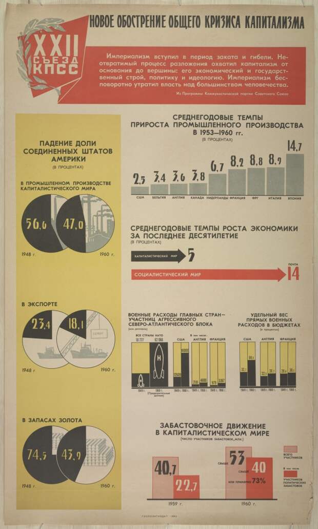 Плакаты с коммунистической идеологией 1919-1989 годов 38