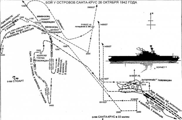 Тактическая победа японского флота, ставшая стратегическим поражением. Сражение у Санта-Крус