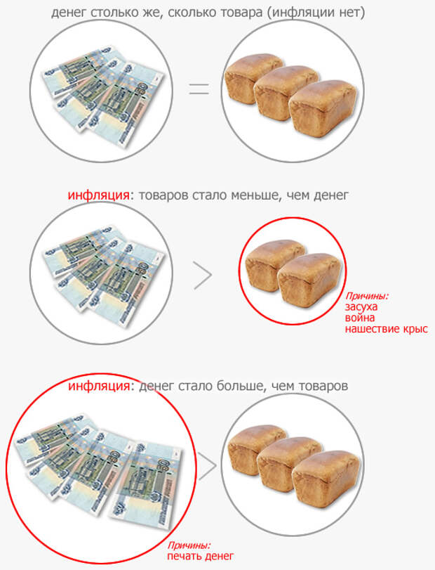 Инфляционная денежная выплата 2024 что это