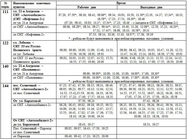 Расписание 135 автобуса омск. Расписание автобусов садоводческих в Омске. Расписание автобусов Омск. Расписание садоводческих маршрутов. Садовые маршруты Омск.
