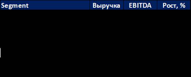 Разбираемся в бизнесе Yandex и его оценке