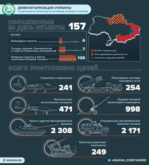 Что произошло на Украине 17 апреля: истекший ультиматум нацистам на «Азовстали» и снос памятника Жукову в Харькове