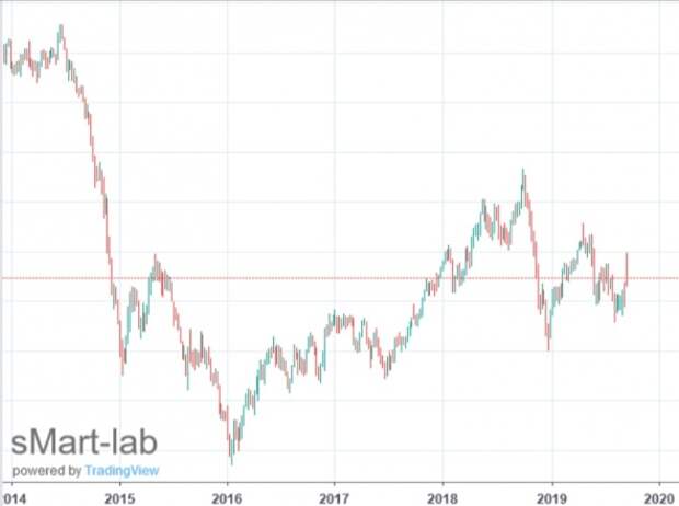 Ситуация по НЕФТИ ! Ситуация по НЕФТИ !