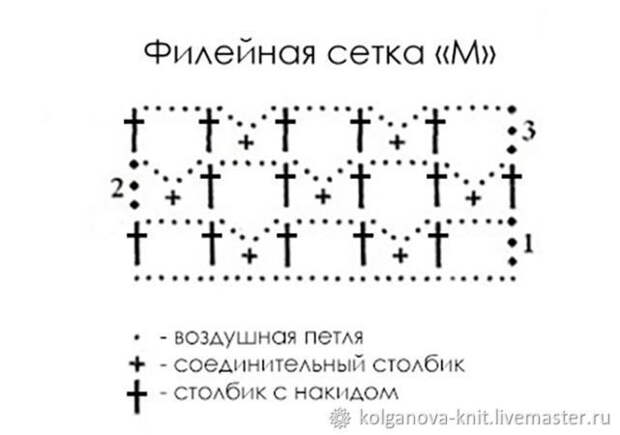 Вяжем занавеску «Филейное кружево», фото № 4 Вяжем занавеску «Филейное кружево», фото № 4