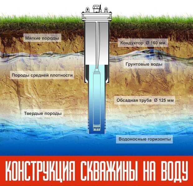 Услуги сантехника в Москве и Московской области