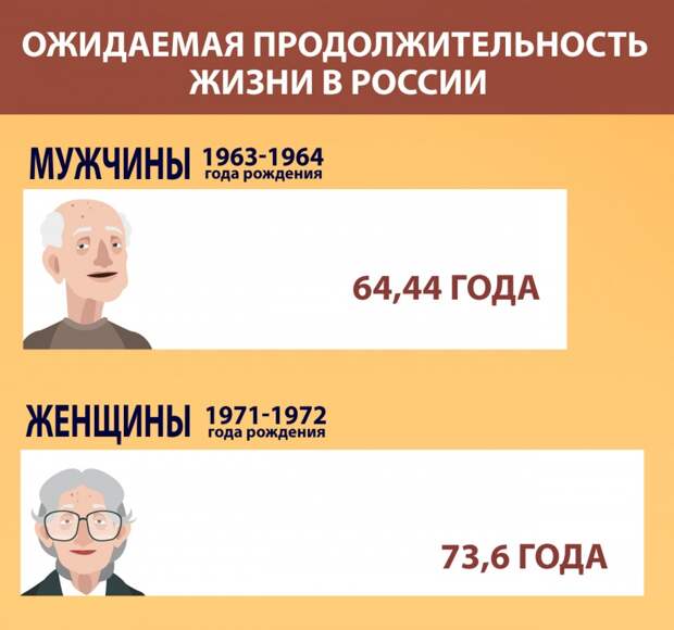 Что не так с повышением пенсионного возраста в России