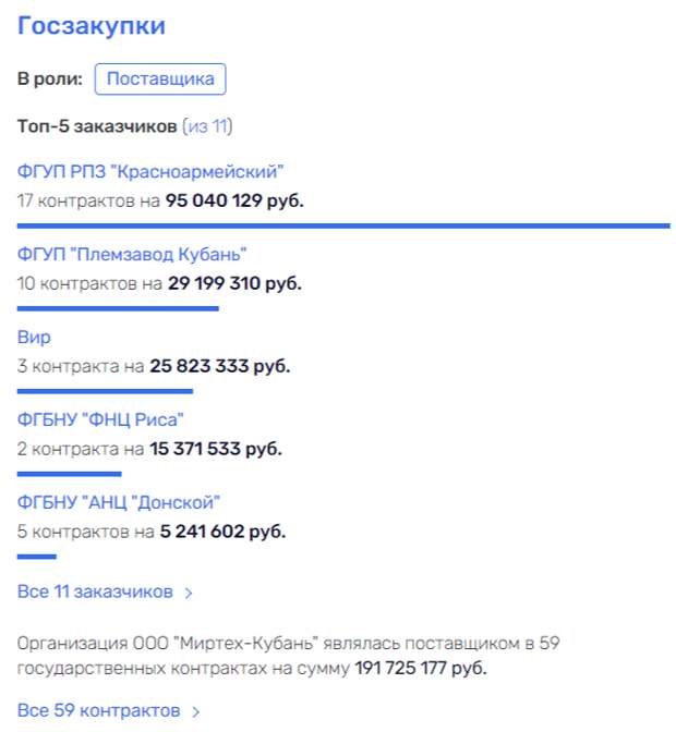 Бизнес по-ткачевски: рейдеры и американцы