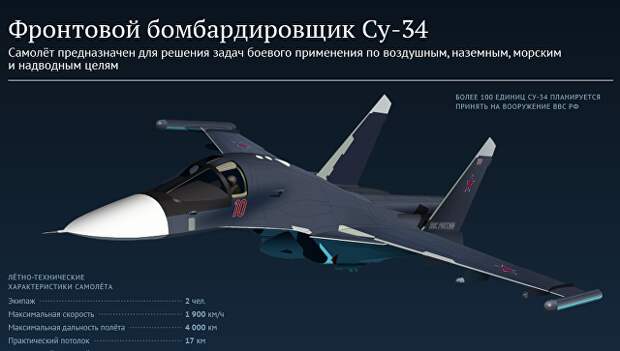 Фронтовой бомбардировщик Су-34