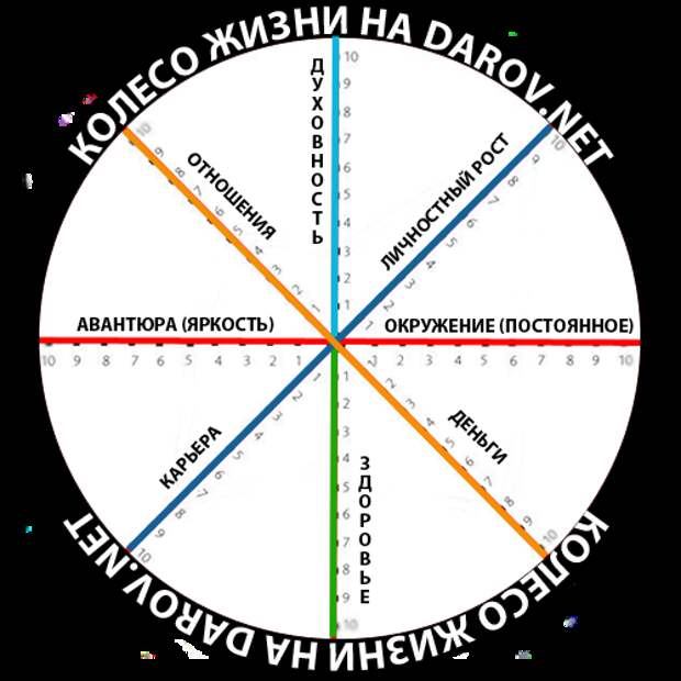 Колесо баланса