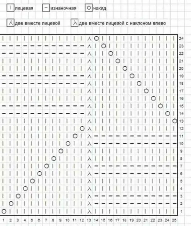 Вязание спицами схемы миссони спицами