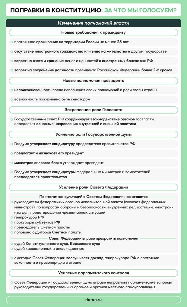 Поправки в Конституцию утвердят превращение России в сверхдержаву