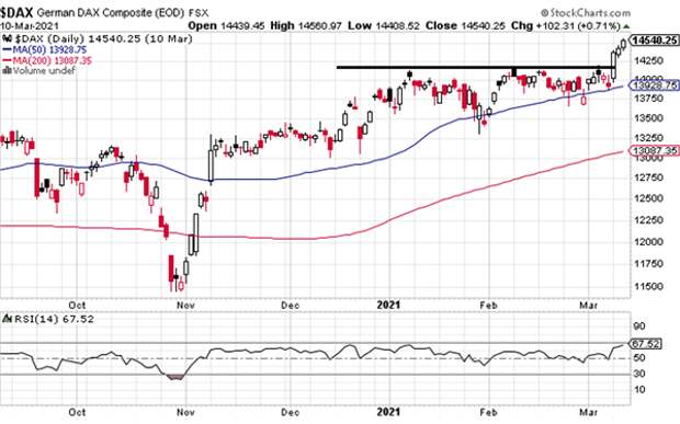 dax