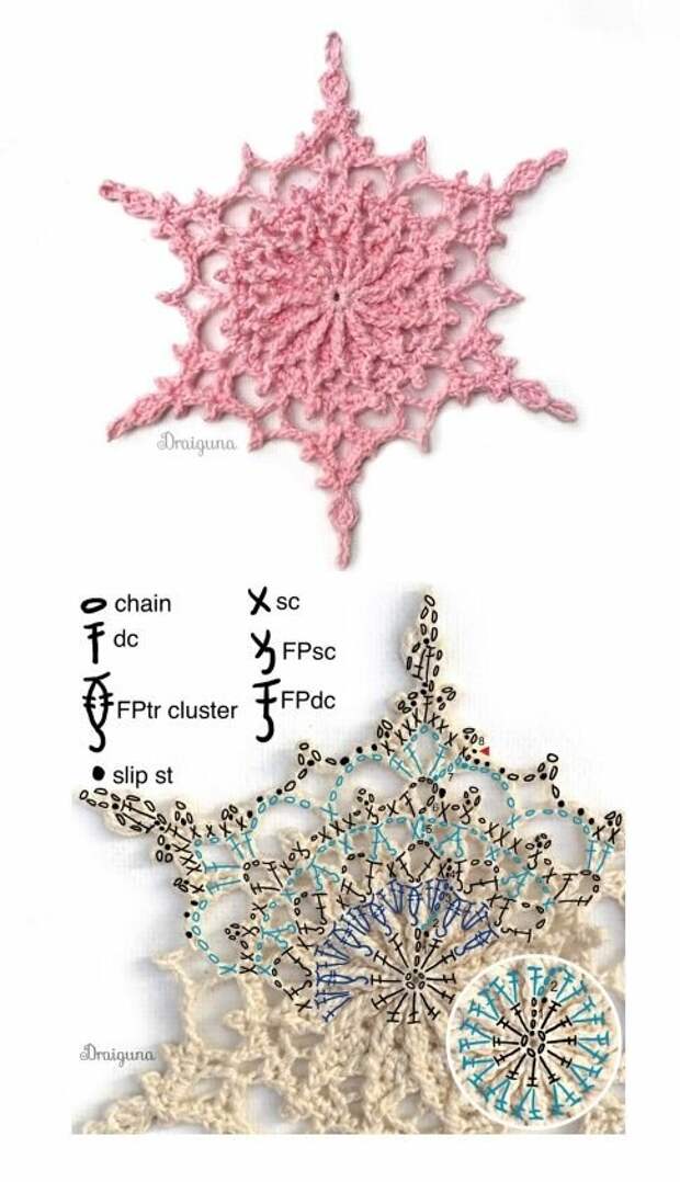 Снежинки танцуют, снежинки кружатся: изящные снежинки крючком для декора