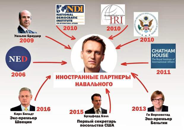 Знаете, одна из главных и изначальных причин, по которой я всегда испытывал к Навальному личную неприязнь - это откровенное финансирование с Запада. Я объяснюсь.