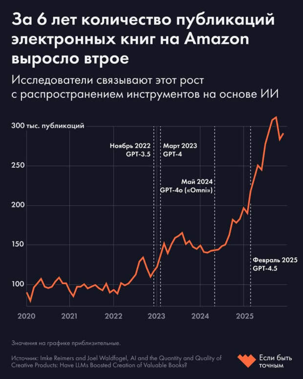 Нейролитература