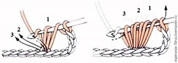 Вяжем крючком гетры с объемным рисунком