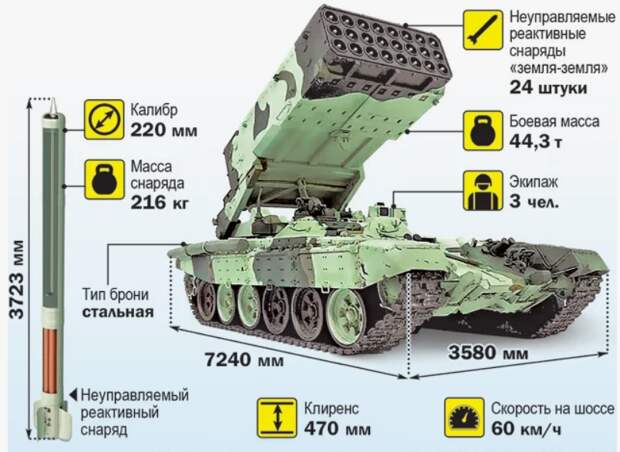 Основные ТТХ «Солнепека»