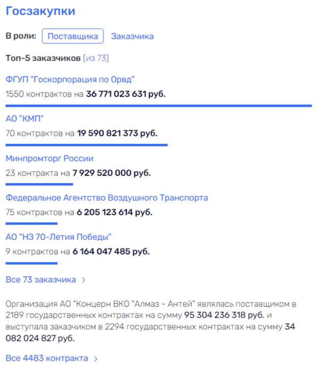 Ян Новиков и его Ян Новиков и его