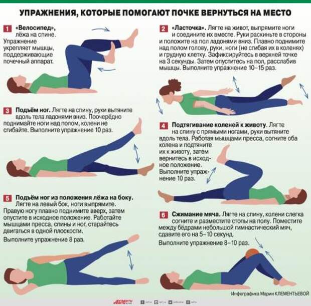 Бандаж при опущении почек. Стадии заболевания 12
