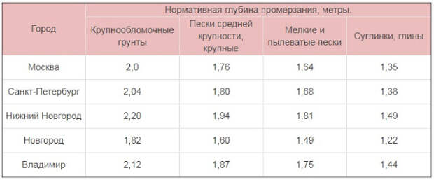 Услуги сантехника в Москве и Московской области