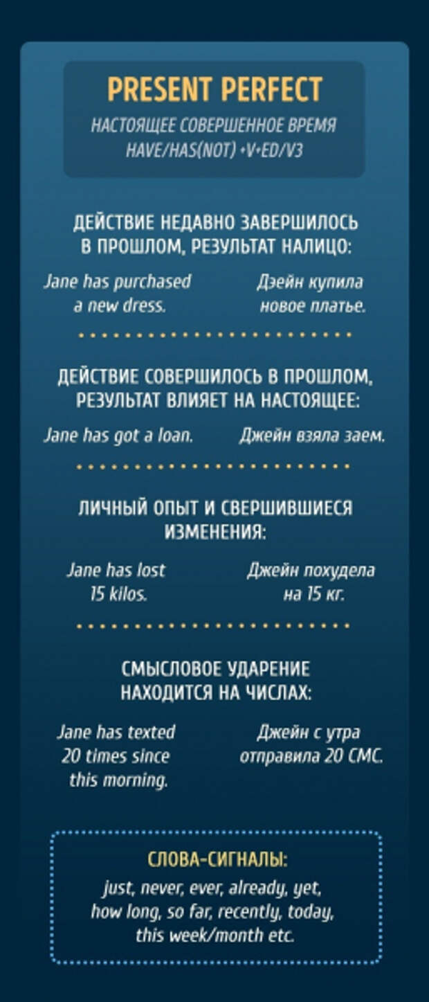 Времена в английском с примерами