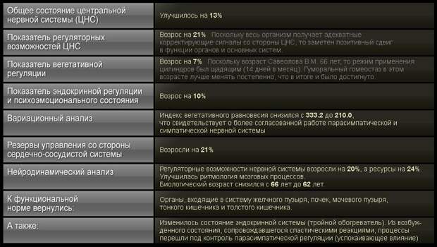 Источник: cylinders.ru