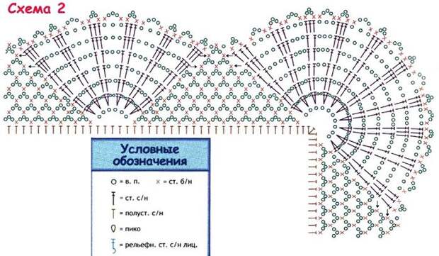 Вязание крючком детского пледа