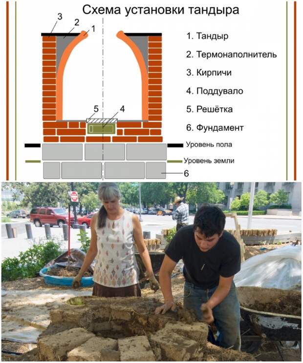 Тандыр можно сделать своими руками, нужно только придерживаться основных правил создания. | Фото: grillandjoy.ru. Тандыр можно сделать своими руками, нужно только придерживаться основных правил создания. | Фото: grillandjoy.ru.