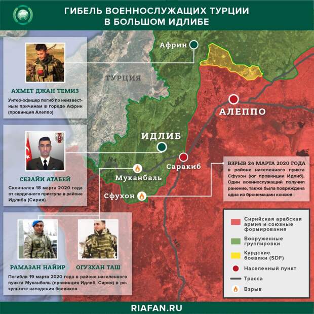 Новые потери Турции в Идлибе заставляют Эрдогана переживать о возможности госпереворота