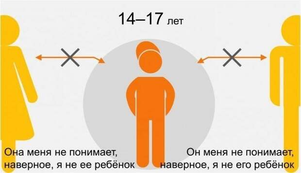 Все очень просто