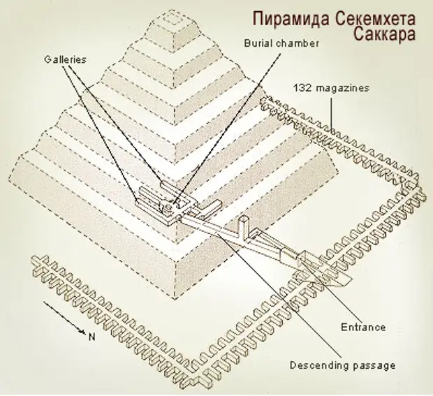 План пирамидального письма