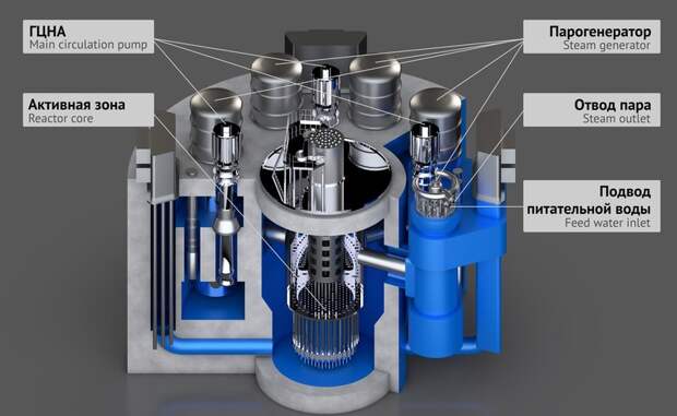 3D модель реакторной установки "БРЕСТ-ОД-300"