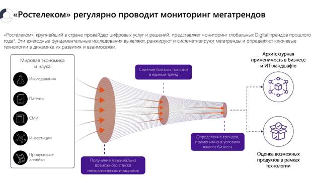 рт-аналитика.png