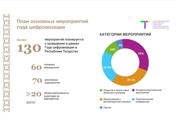 В 2006 году было объявлено о четырех национальных проектах одним из которых стал