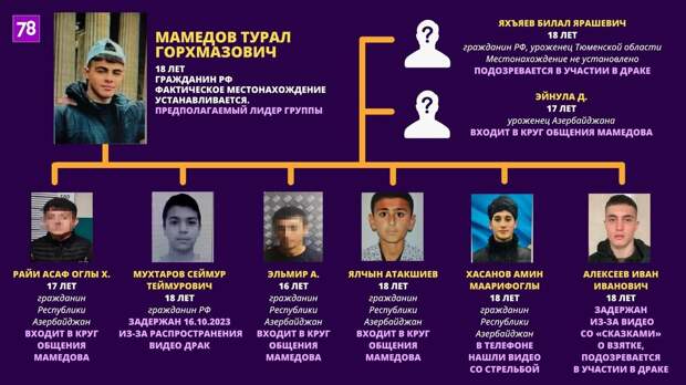 Таблица с частью фигурантов / 78.ru