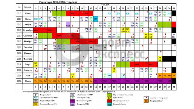 Структура календаря сезона-2017/18. Фото "СЭ"