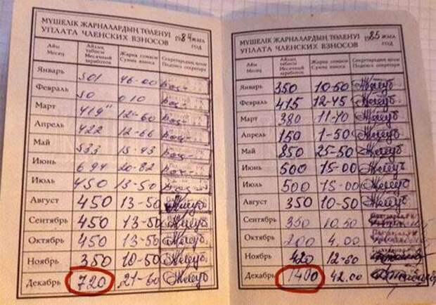 Зарплата экскаваторщика 1984-85 гг