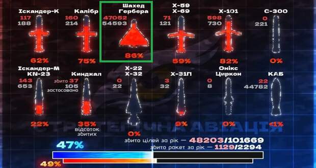 Битва за «Герань»: необходимо кратно повысить выживаемость нашего базового