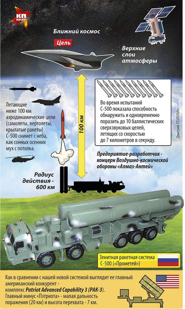 Картинки по запросу "обороны "Прометей""