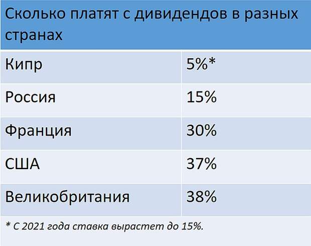 По данным открытых источников.