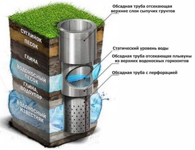 Услуги сантехника в Москве и Московской области