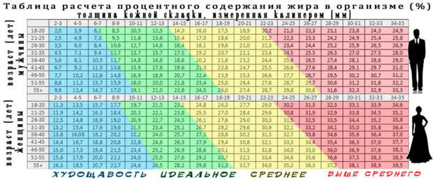 ГОРМОН РОСТА: Как замедлить процесс старения тела