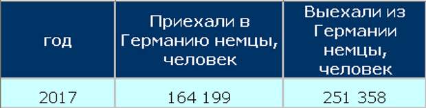Немцы из Германии
