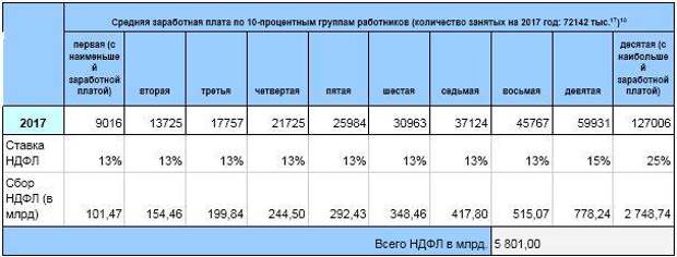 Пенсионная реформа. Арифметика для правительства