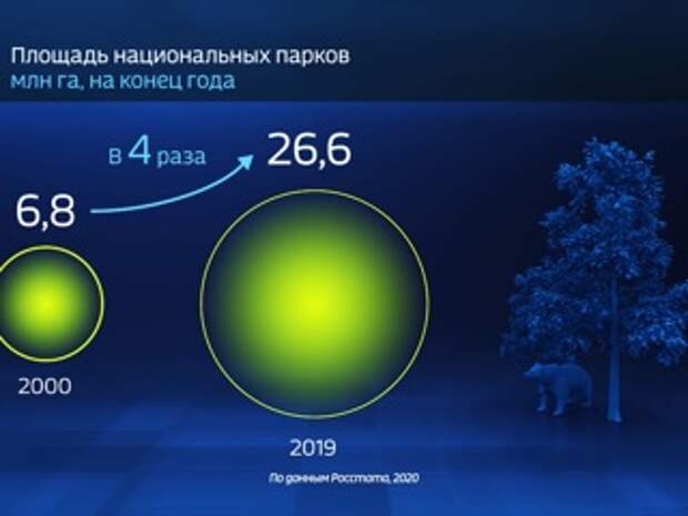 Россия 24 россия цифрах