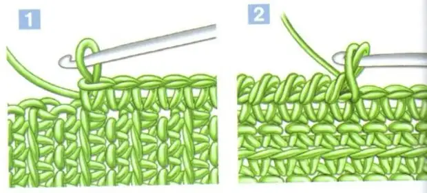 Ажурная обвязка края изделий крючком: схемы с описанием