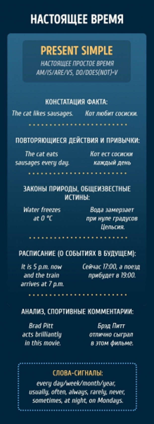 Времена в английском с примерами